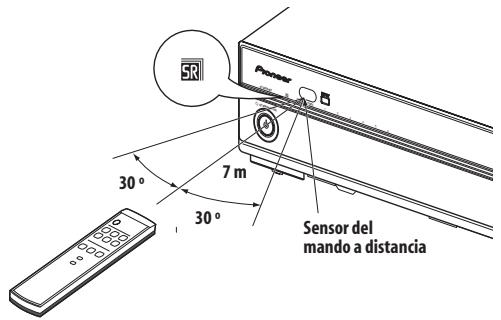 PIONEER PDA-V100HD - Distancia de funciona del mando a distancia - 1