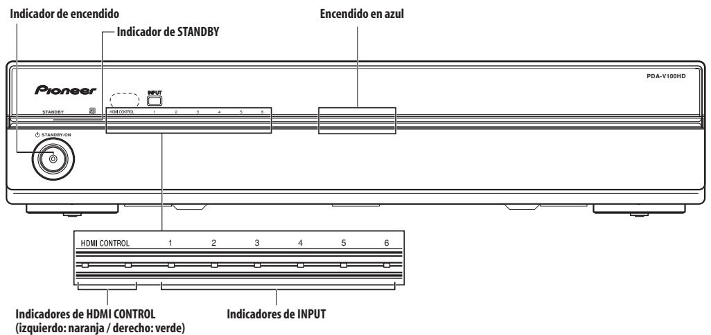 PIONEER PDA-V100HD - Operación de losindicaciones del aparato - 1