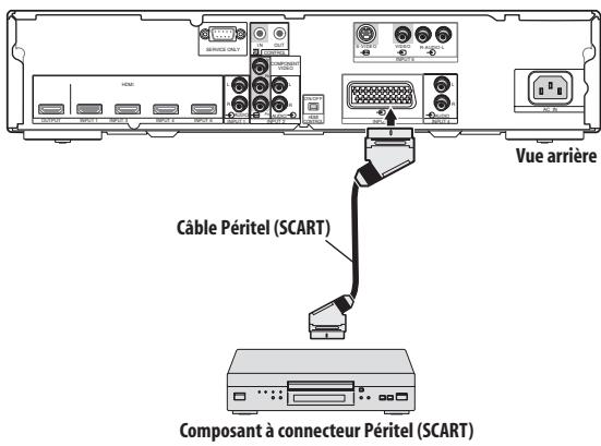 PIONEER PDA-V100HD - Connexions à un composant muni d'un connecteur SCART (péritel) - 1