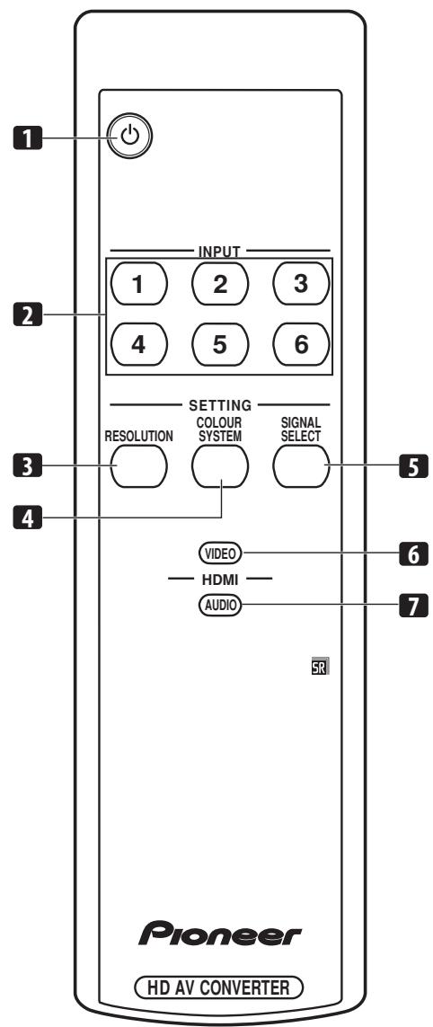 PIONEER PDA-V100HD - Télécommande - 1