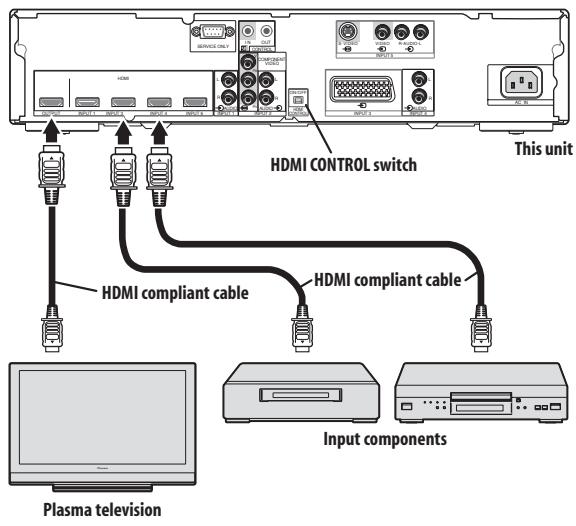PIONEER PDA-V100HD - Using the unit with a Pioneer plasma television - 1