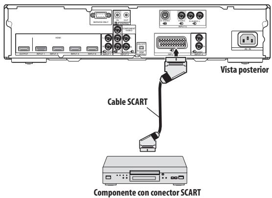 PIONEER PDA-V100HD - Conexiones con un componente equipado con conductor SCART - 1