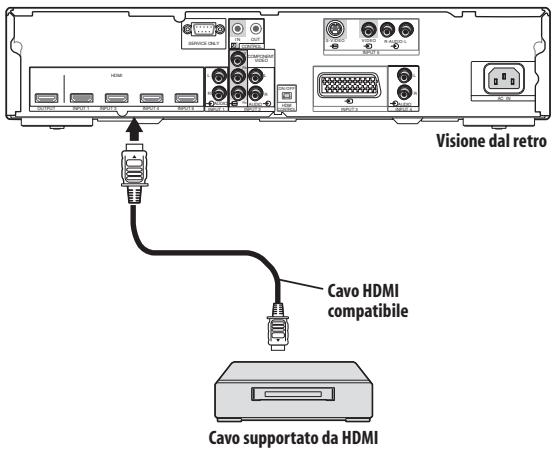 PIONEER PDA-V100HD - Collegamenti con componenti HDMI compatibili - 1