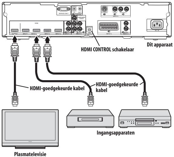 PIONEER PDA-V100HD - Gebruik van het apparaat met een Pioneer plasmatelevisie - 1