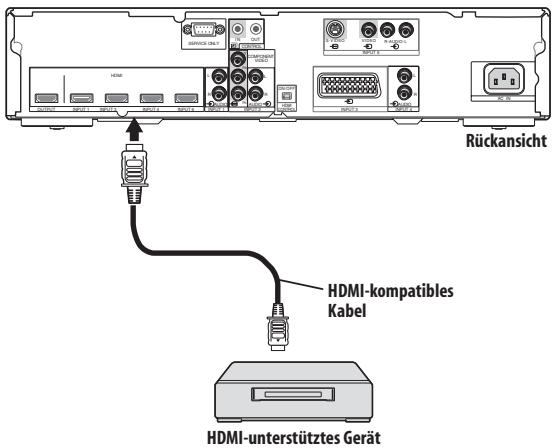 PIONEER PDA-V100HD - Anschluss an ein Gerät mit HDMI-Schnittstelle - 1