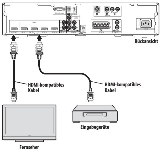 PIONEER PDA-V100HD - Einsatz in Verbindung mit anderen Geräten - 1