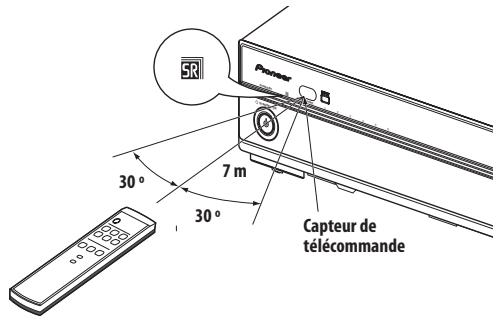 PIONEER PDA-V100HD - Plage de fonctionnement de la télécommande - 1