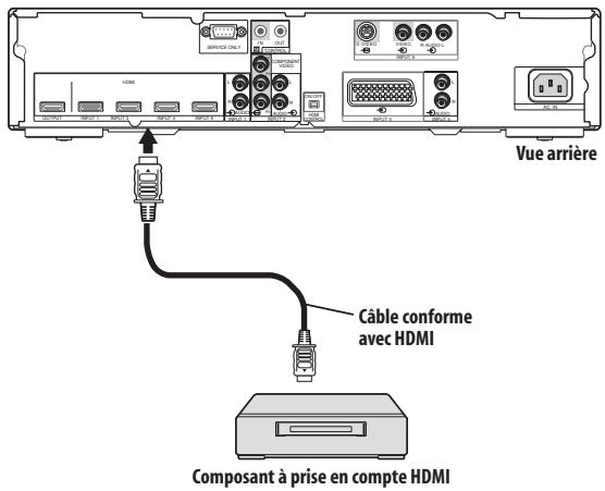 PIONEER PDA-V100HD - Connexions à un composant prénant en compte HDMI - 1