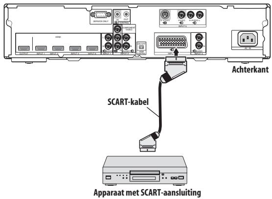 PIONEER PDA-V100HD - Aansluiten van een apparaatuitgerust met een SCART-aansluiting - 1
