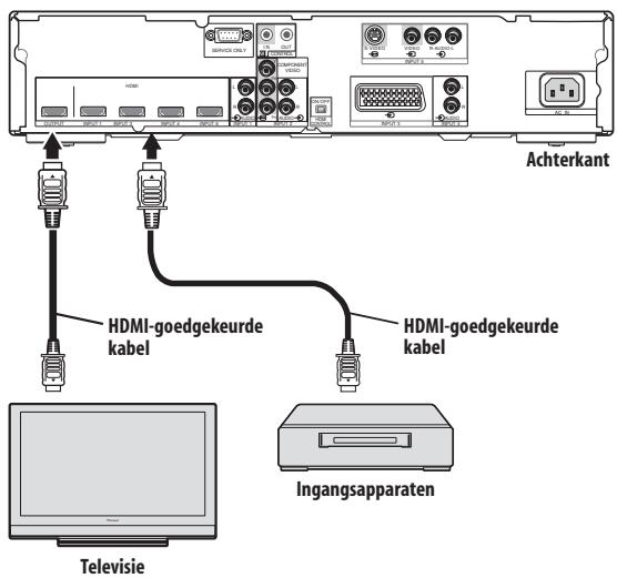 PIONEER PDA-V100HD - Gebruik met andere apparaten - 1