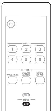 PIONEER PDA-V100HD - Setting the audio signal when using HDMI input - 1
