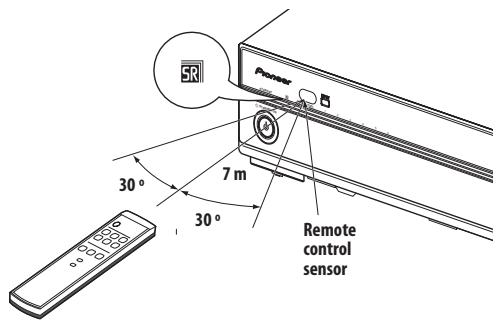 PIONEER PDA-V100HD - Operating range of the remote control unit - 1