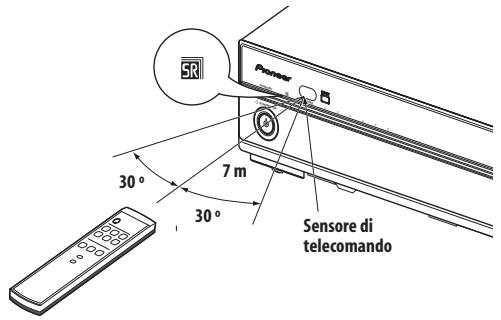 PIONEER PDA-V100HD - Gamma operativa del telecomando - 1