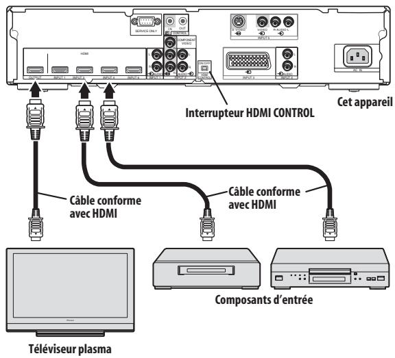 PIONEER PDA-V100HD - Utilisation de l'appareil avec un téléviseur plasma de Pioneer - 1