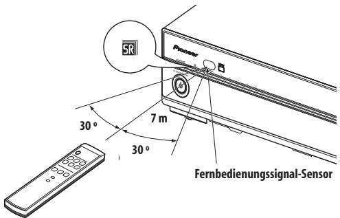 PIONEER PDA-V100HD - Reichweite der Fernbedienung - 1
