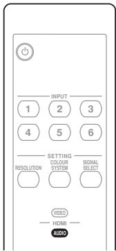 PIONEER PDA-V100HD - Réglage du signal audio à l'emploi de l'entrée HDMI - 1