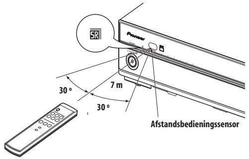 PIONEER PDA-V100HD - Bedieningsbereik van deafstandsbediening - 1