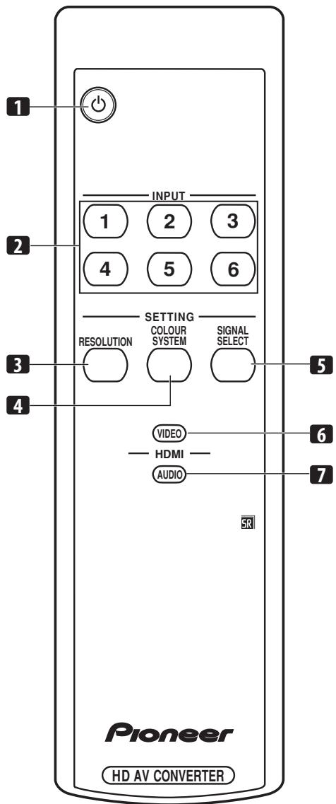 PIONEER PDA-V100HD - Пульт Дистанцнон Horупразьменя - 1