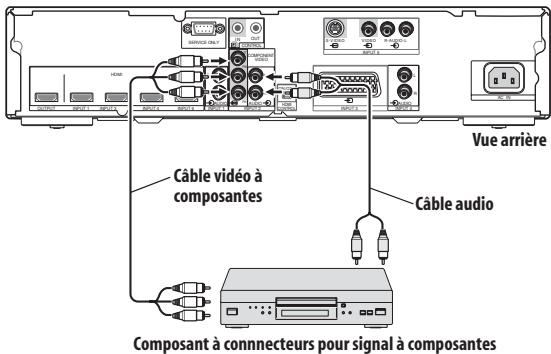PIONEER PDA-V100HD - Connexions à un composant avec connecteurs pour composantes - 1