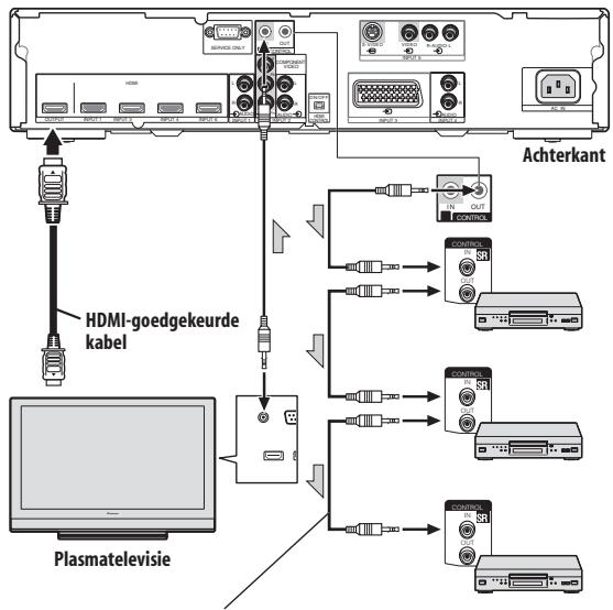PIONEER PDA-V100HD - Opmerking - 1