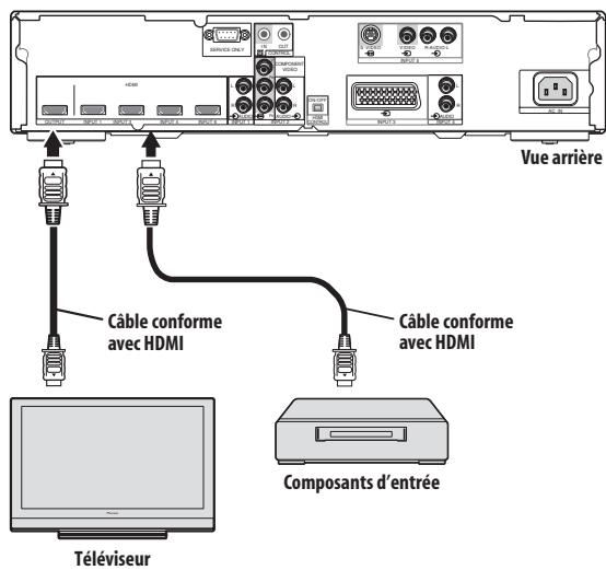 PIONEER PDA-V100HD - Utilisation avec d'autres composants - 1