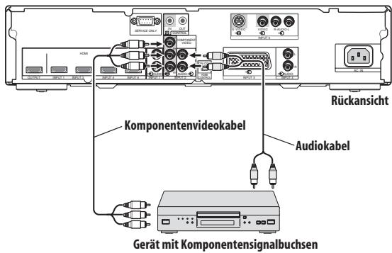 PIONEER PDA-V100HD - Anschluss an ein Gerät mit Komponenten-Video signalbuchsen - 1