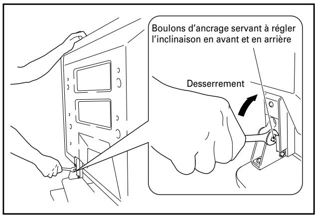 PIONEER PDK-1013 - Desserrez les boulons d'ancrage servant à régler l'inclinaison en avant et en arrière à l'aide de la clé hexagonale fournie (2 emplacements à gauche et à droite). - 1
