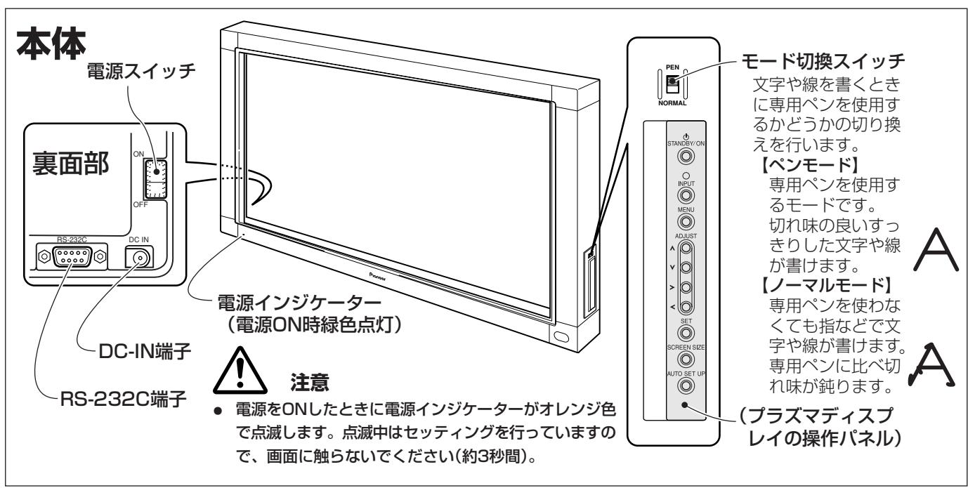 PIONEER PDK-50HW2A - 保守·点棱 - 4