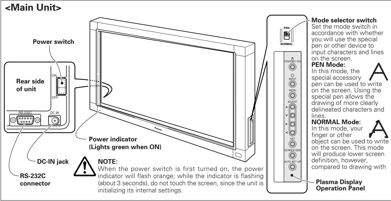 PIONEER PDK-50HW2A - FEATURES - 1