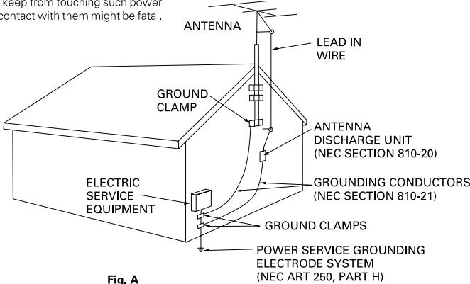 PIONEER PDK-50HW2A - GROUNDING OR POLARIZATION - 1