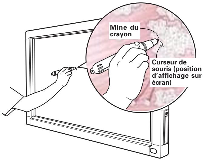 PIONEER PDK-50HW2A - Alignement de la mine du crayon et de la position du curseur - 1