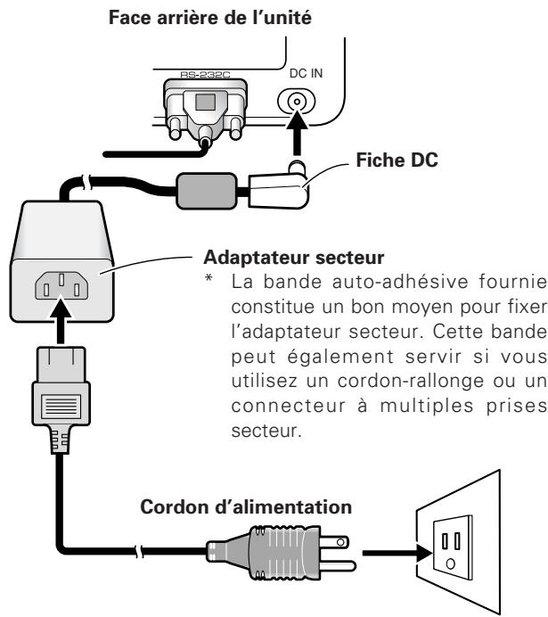 PIONEER PDK-50HW2A - Branchement du cordon d'alimentation - 1