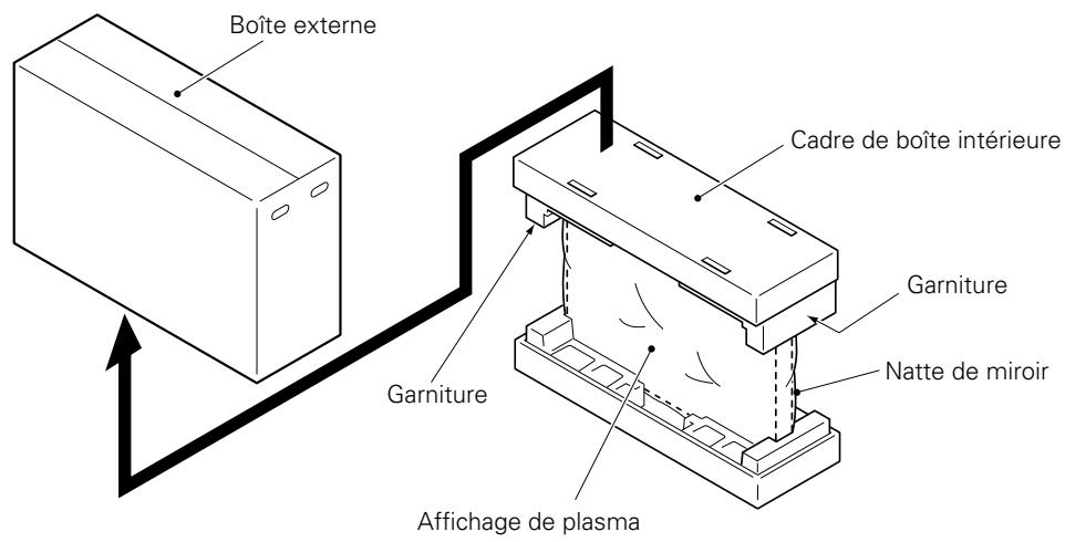 PIONEER PDK-TS01(-L) - ■ Instructions pour l'usage du matériel d'emballage de l'affichage principal comme un support pour le travail sur l'affichage (L'écran de 50 pouces est présenté sur la figure) - 1