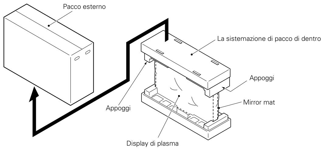 PIONEER PDK-TS01(-L) - ■ Istruzione per usare l'incartamento come appoggio a lavorare sul display (Il display modello 50" é mostrato sul disegno) - 1