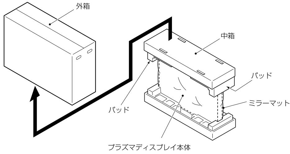 PIONEER PDK-TS01(-L) - ◆ プラズマディスプレイ本体の梱包箱の構成 - 1