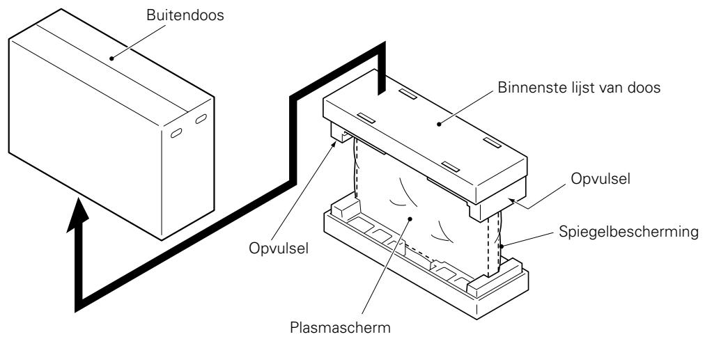 PIONEER PDK-TS01(-L) - ■ Instructies voor het gebruik van de verpakking van het hoofdscherm om het als staander laten functioneren (de figuur toont het beeldscherm van 50") - 1