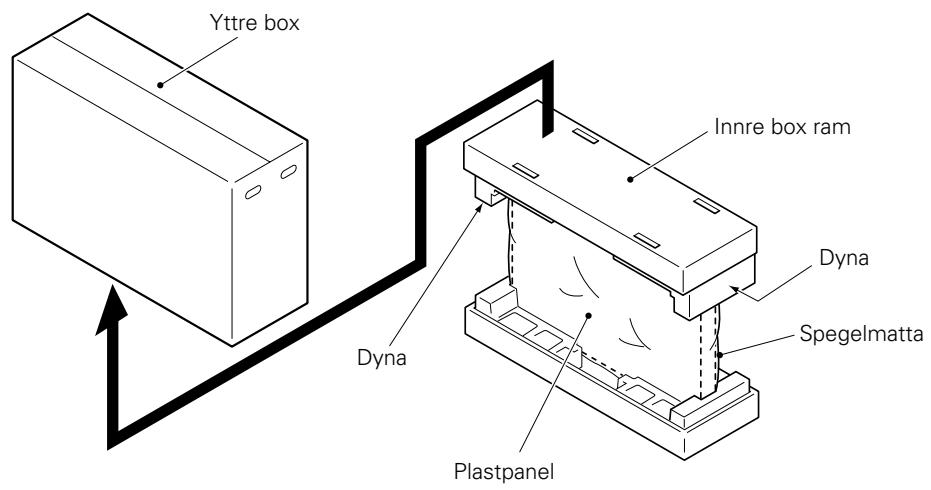 PIONEER PDK-TS01(-L) - ■ Instruktioner för användning av huvudpanelens förpackningsmaterial som ställning vid arbete på panelen. (Bilden visar 50" skärmen.) - 1