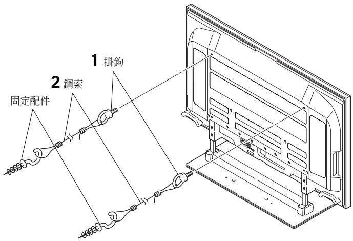 PIONEER PDK-TS15 - 附註 - 2