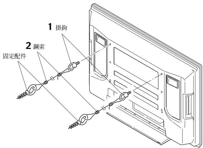 PIONEER PDK-TS27A - 附註 - 2