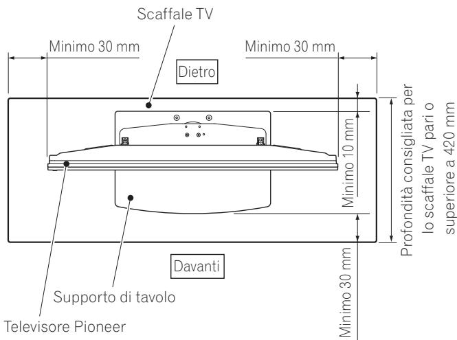 PIONEER PDK-TS36B - Precauzioni per l'installazione - 1