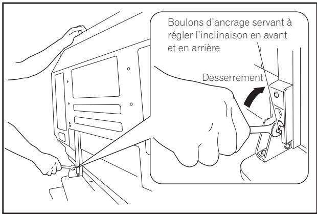 PIONEER PDK-TS36B - Desserrez les boulons d'ancrage servant à régler l'inclinaison en avant et en arrière à l'aide de la clé hexagonale fournie (2 emplacements à gauche et à droite). - 1