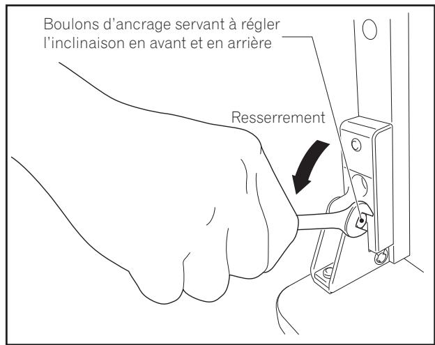 PIONEER PDK-TS36B - Serrez les boulons d'ancrage servant à régler l'inclinaison en avant et en arrière (2 emplacements à gauche et à droite). - 1