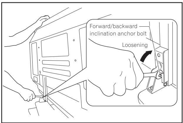 PIONEER PDK-TS36B - Loosen the forward/backward inclination anchor bolts using the enclosed C wrench (2 locations on the left and right). - 1