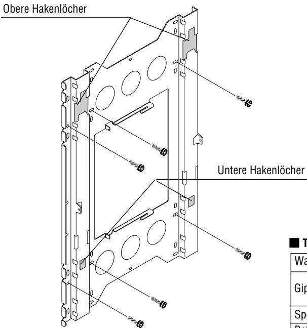 PIONEER PDK-WM03 - Befestigung der Wandmontage-Einheit an der Wand - 1