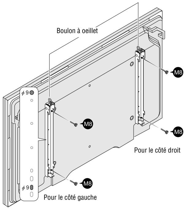 Boulon à oeillet M8 M8 Pour le côté droit M8 Pour le côté gauche