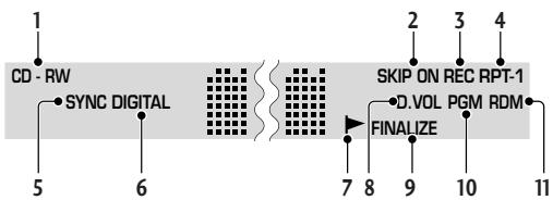 PIONEER PDR-F10 - Fenêtre d'affichage - 1