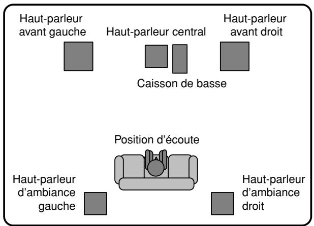 PIONEER S-FCRW2500 - Agencement standard des haut-parleurs d'ambiance - 1