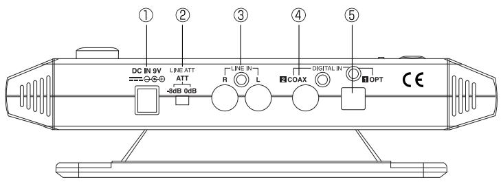 PIONEER SE-DIR800C - Transmisor (parte posterior) - 1