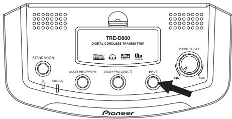 PIONEER SE-DIR800C - Pulse INPUT (ENTRADA) para seleccionar el componente fuente que desee escuchar. - 1