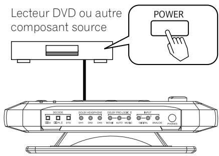 PIONEER SE-DIR800C - Mettez le composant source sous tension. - 1